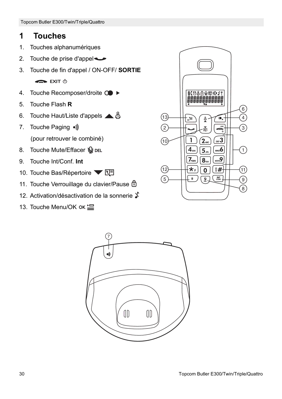 Topcom E300 manual do utilizador Touches 