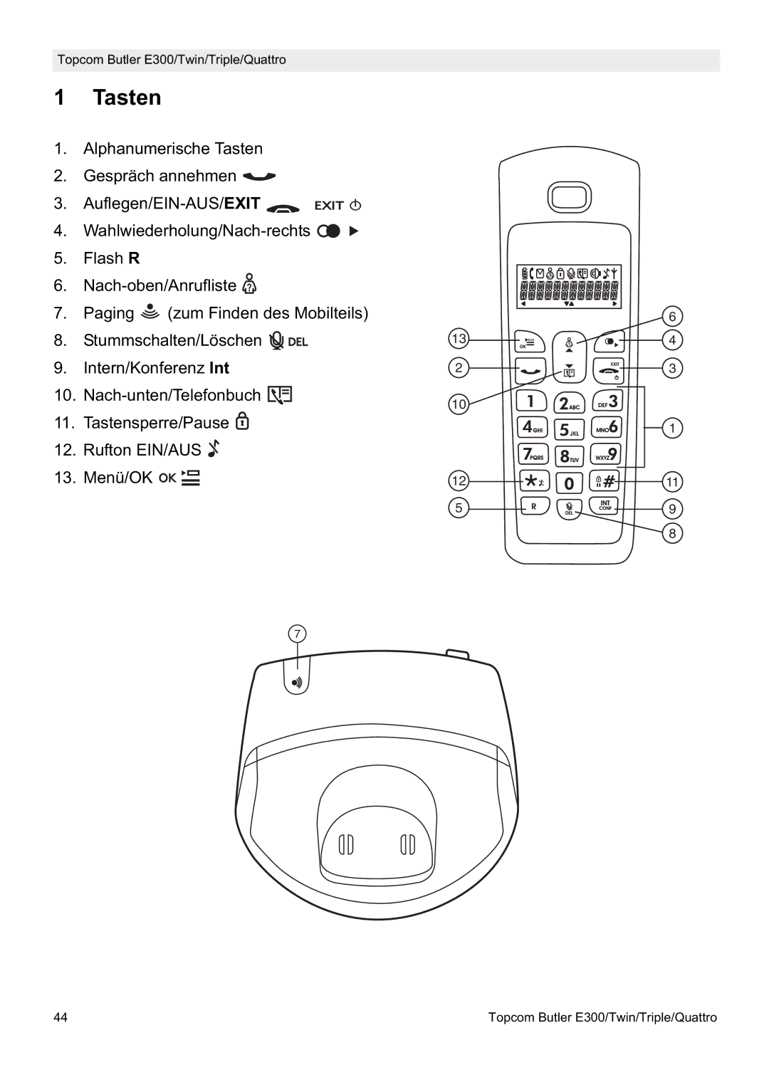 Topcom E300 manual do utilizador Tasten 