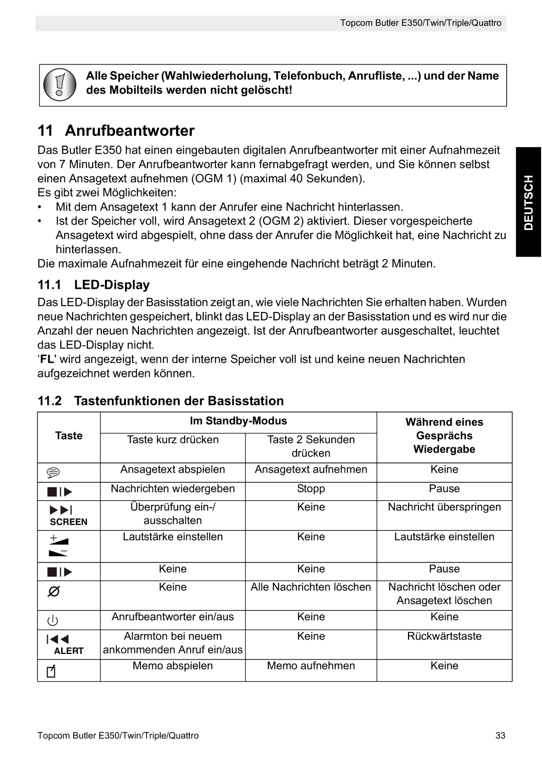 Topcom E350 manual Anrufbeantworter, LED-Display, Tastenfunktionen der Basisstation 