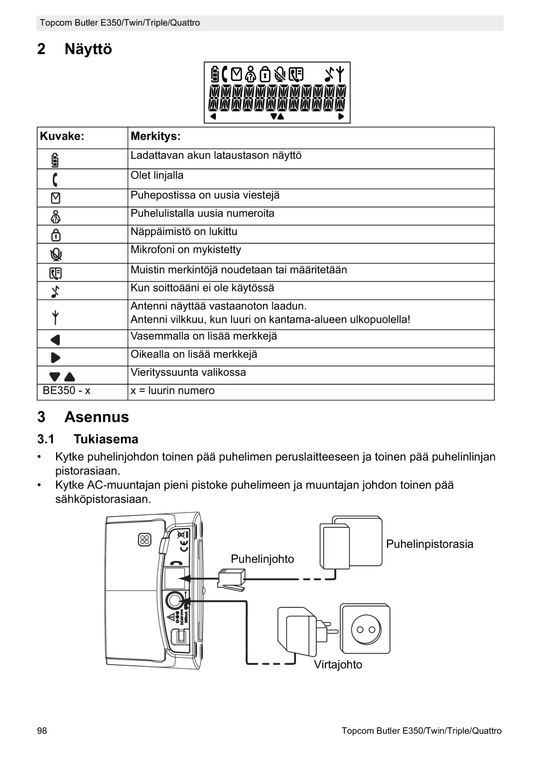 Topcom E350 manual Näyttö, Asennus, Tukiasema, Kuvake Merkitys 