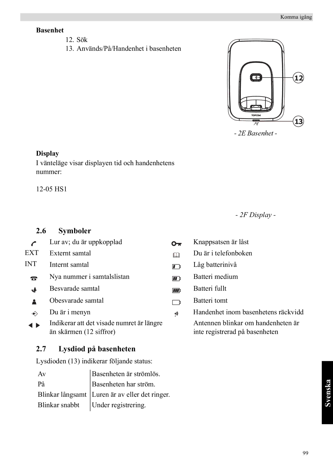 Topcom E400 manual Symboler, Lysdiod på basenheten, Basenhet 