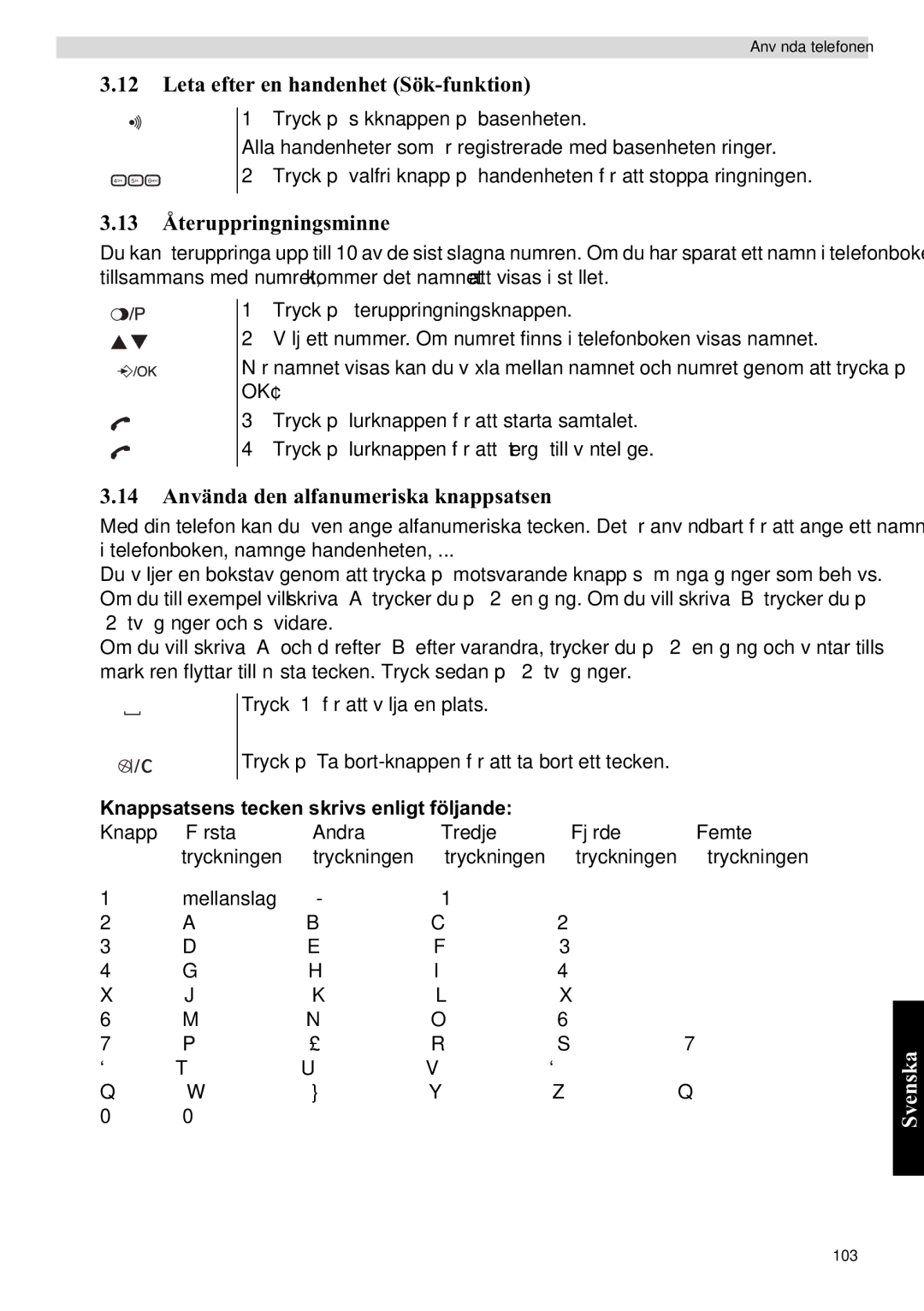 Topcom E400 manual Leta efter en handenhet Sök-funktion, 13 Återuppringningsminne, 14 Använda den alfanumeriska knappsatsen 