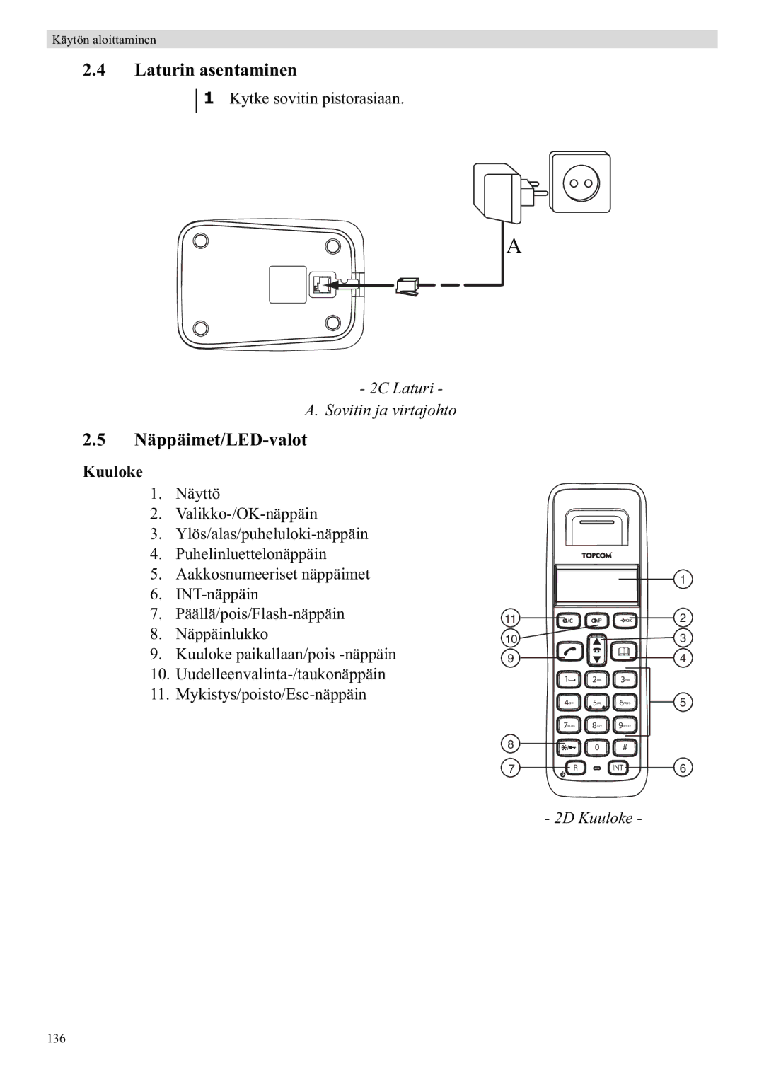 Topcom E400 manual Laturin asentaminen, Näppäimet/LED-valot, Kuuloke 