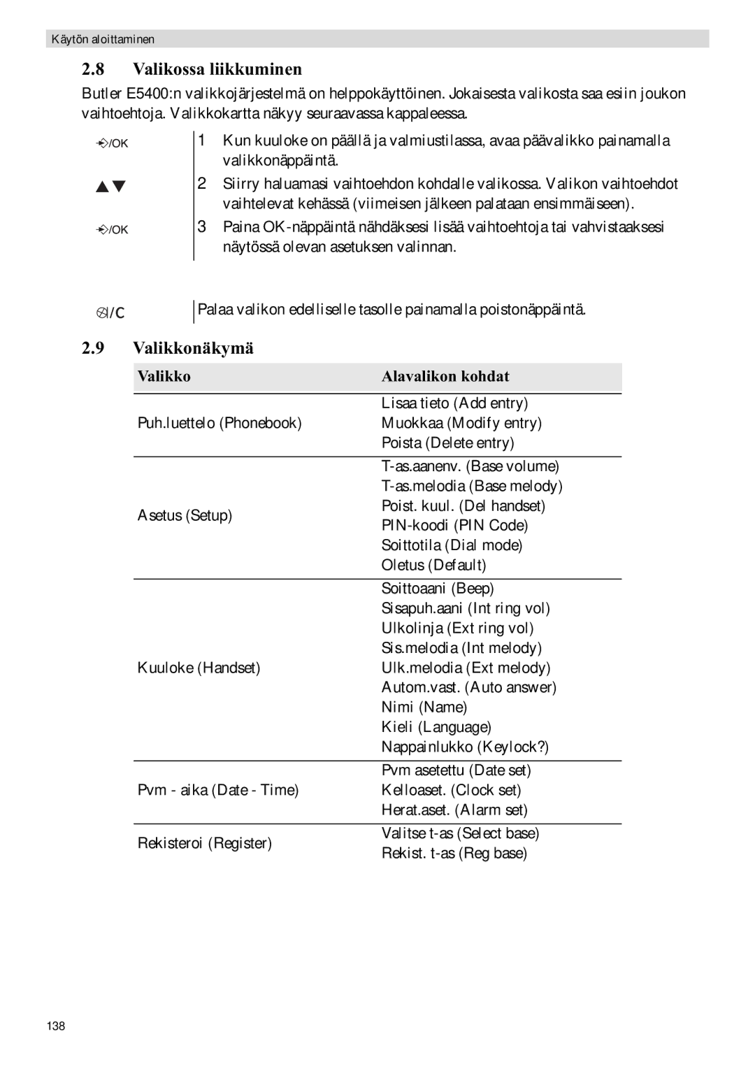 Topcom E400 manual Valikossa liikkuminen, Valikkonäkymä, Valikko Alavalikon kohdat 