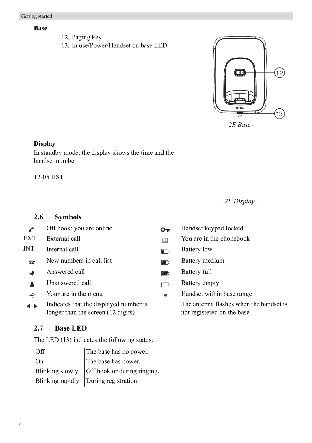 Topcom E400 manual Symbols, Base LED, Display 