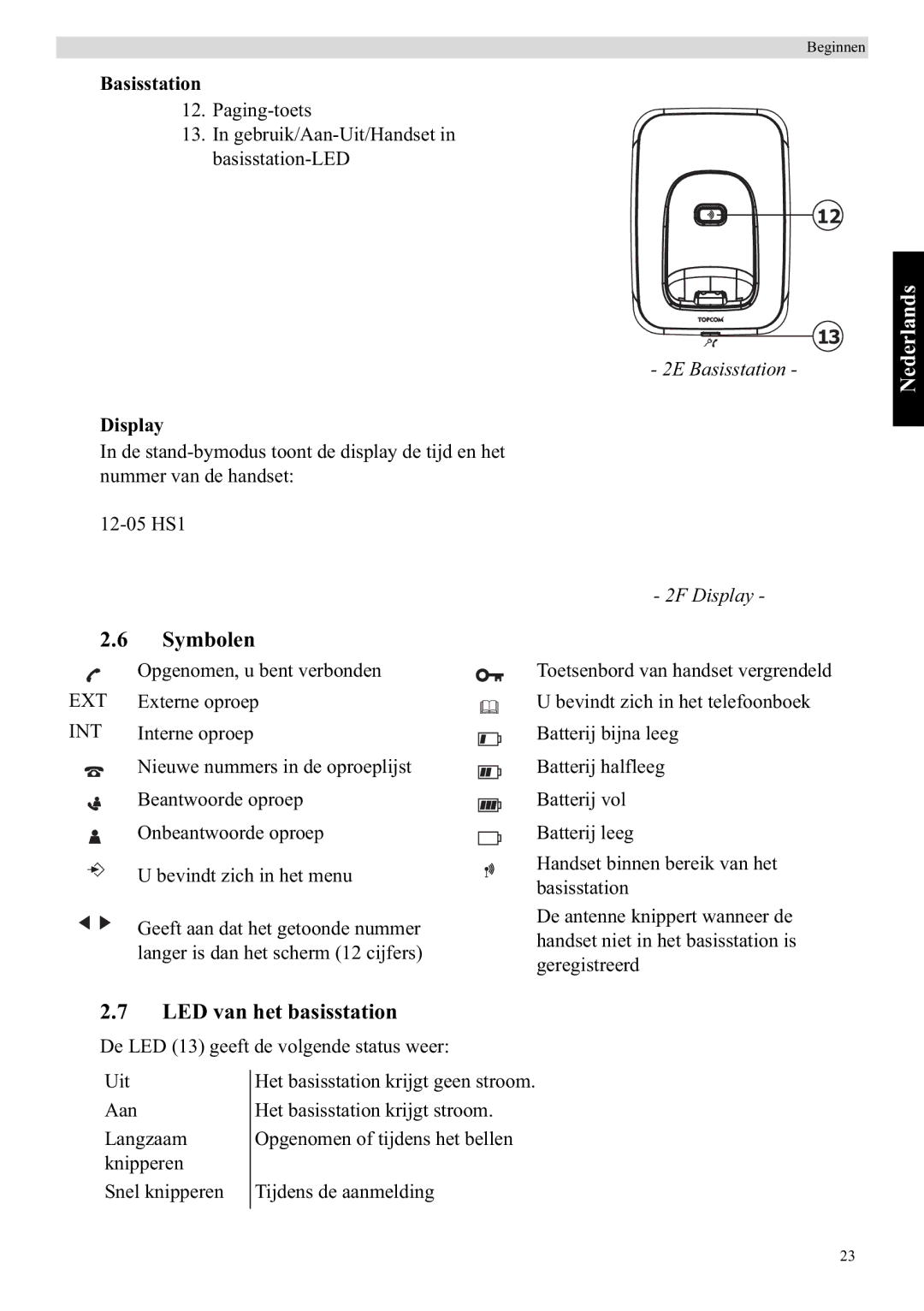 Topcom E400 manual Symbolen, LED van het basisstation, Basisstation 