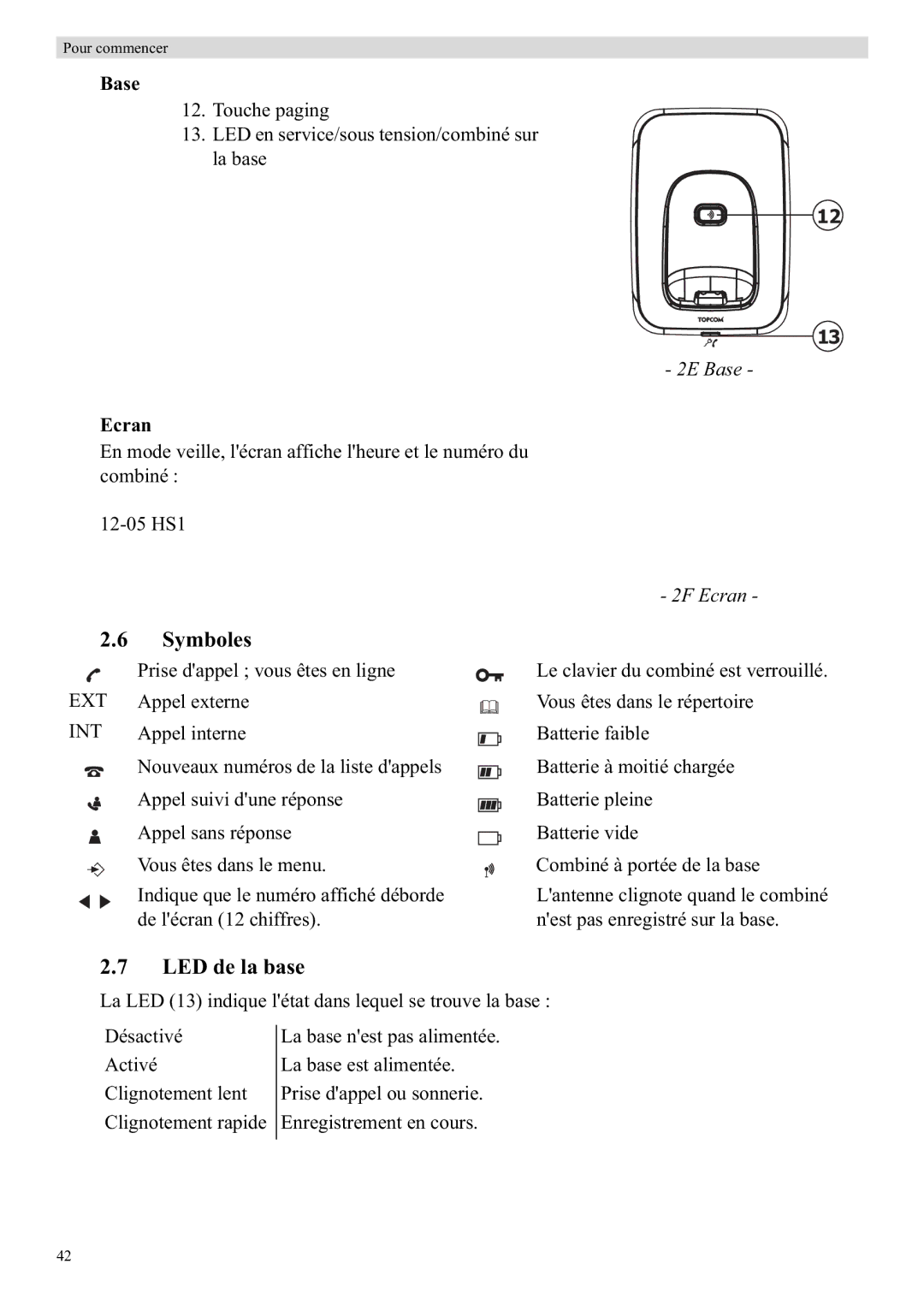 Topcom E400 manual Symboles, LED de la base, Ecran 