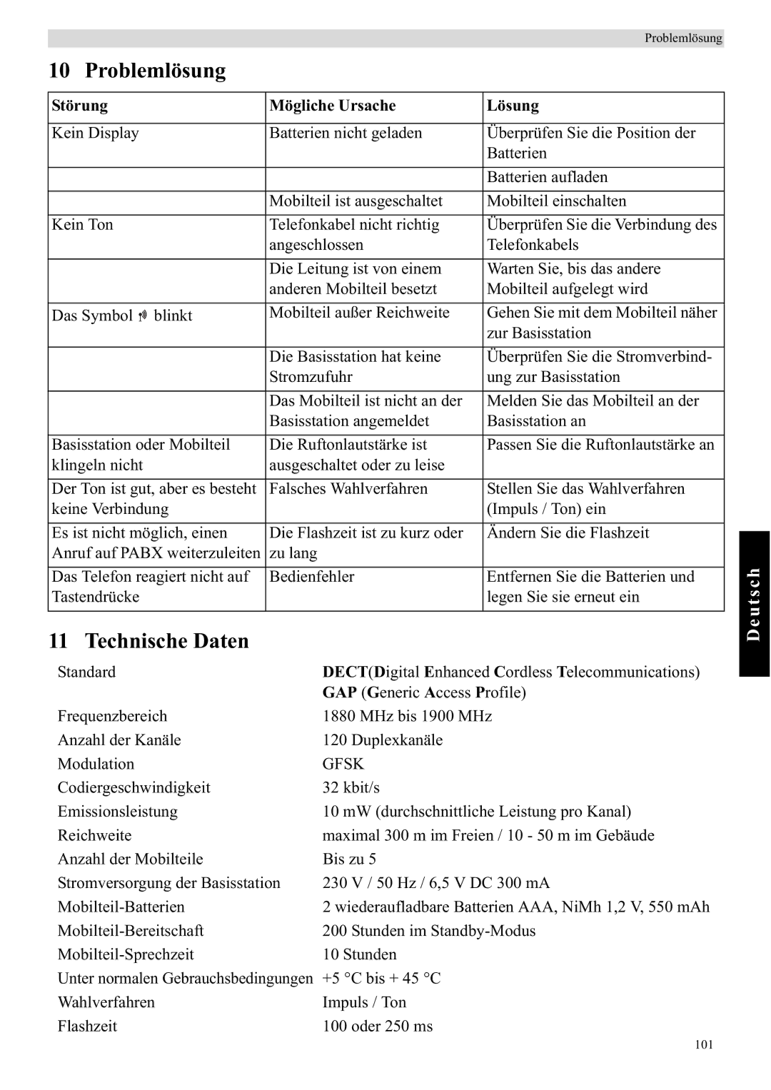 Topcom E450 manual Problemlösung, Technische Daten, Störung Mögliche Ursache Lösung 