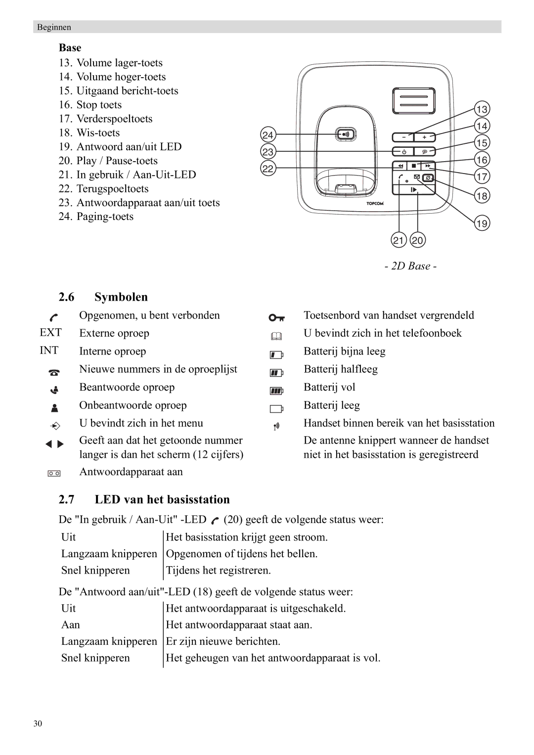 Topcom E450 manual Symbolen, LED van het basisstation 