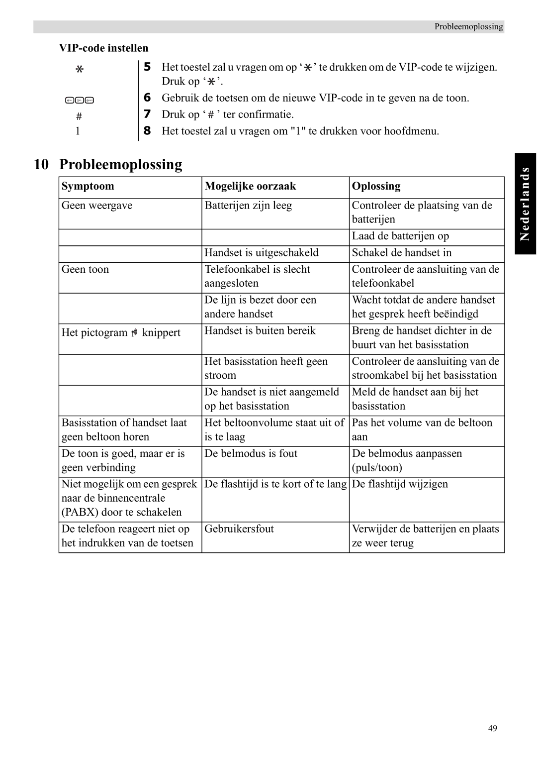 Topcom E450 manual Probleemoplossing, VIP-code instellen, Symptoom Mogelijke oorzaak Oplossing 