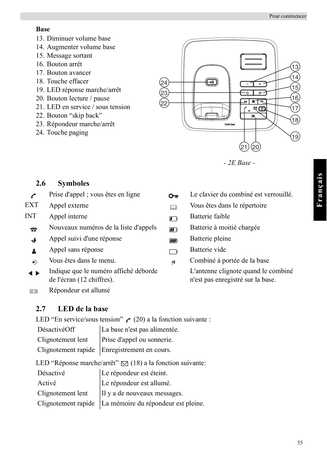 Topcom E450 manual Symboles, LED de la base 