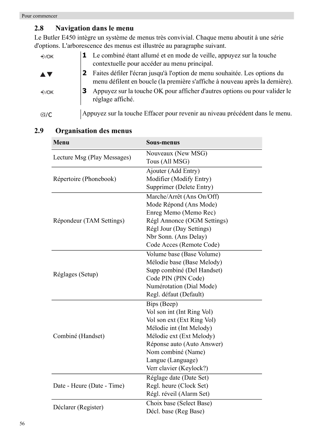 Topcom E450 manual Navigation dans le menu, Organisation des menus, MenuSous-menus 