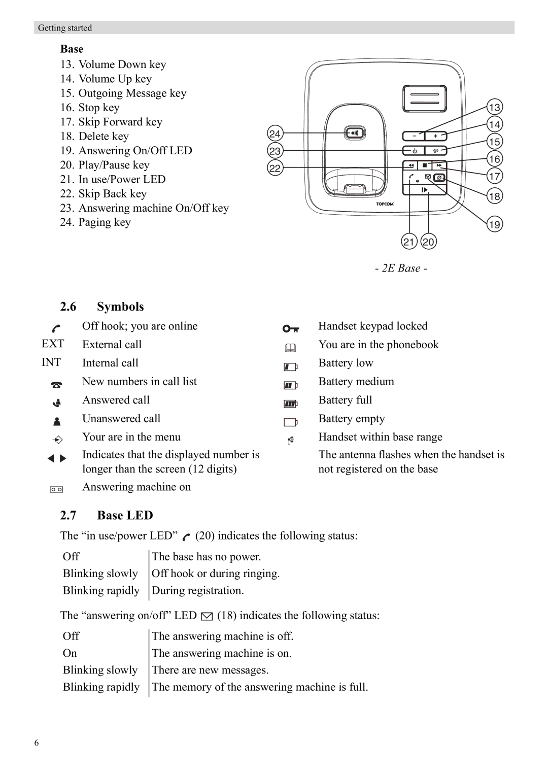 Topcom E450 manual Symbols, Base LED 