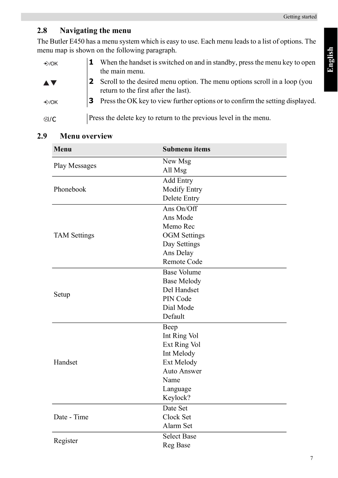 Topcom E450 manual Navigating the menu, Menu overview, Menu Submenu items 