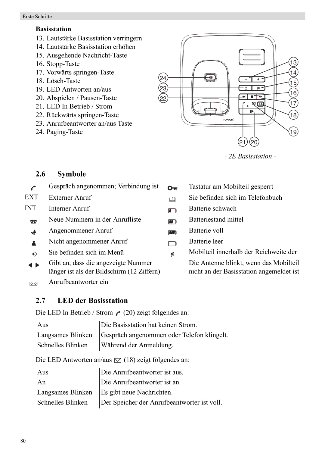 Topcom E450 manual Symbole, LED der Basisstation 