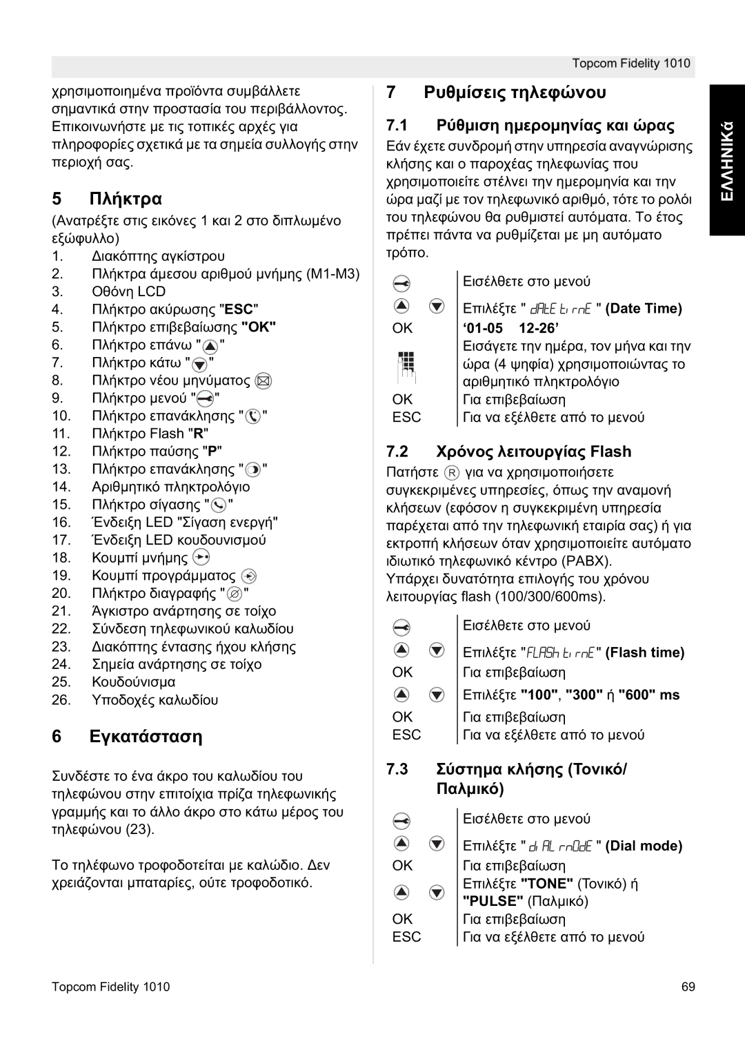 Topcom FIDELITY 1010 manual ȆȜȒțĲȡĮ, ǼȖțĮĲȐıĲĮıȘ, ȆȣșµȓıİȚȢ ĲȘȜİĳȫȞȠȣ 