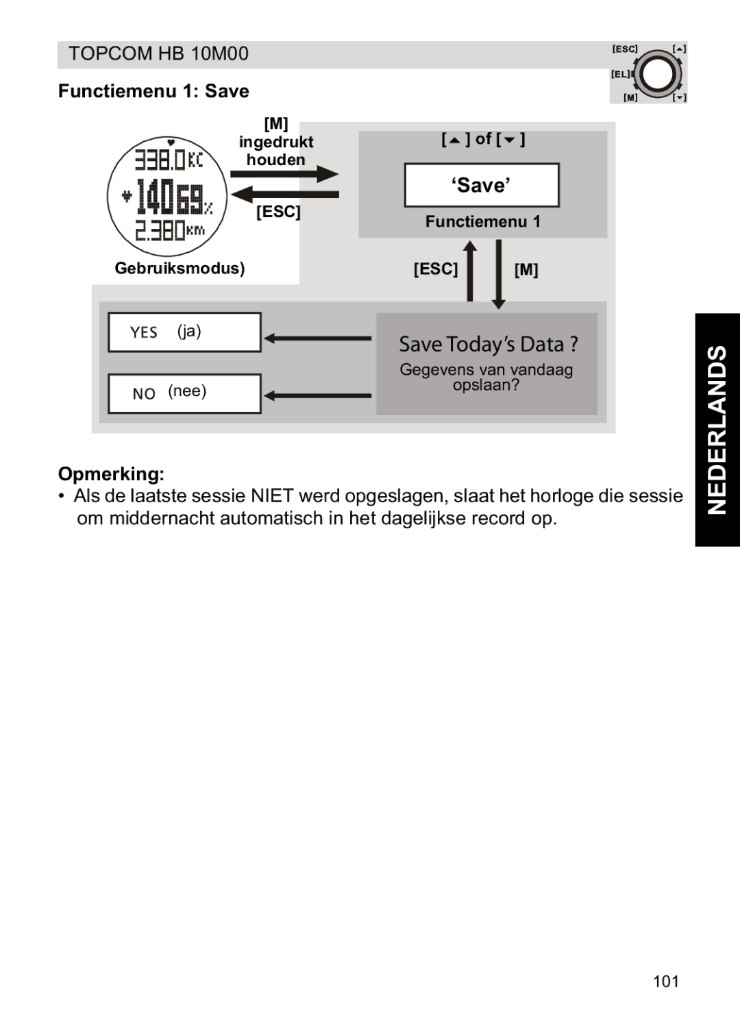 Topcom HB 10M00 manual Gegevens van vandaag 