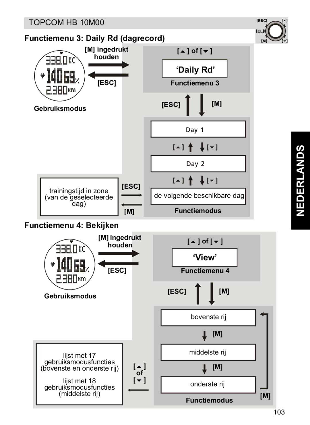 Topcom HB 10M00 manual Nederlands, Functiemenu 4 Bekijken 