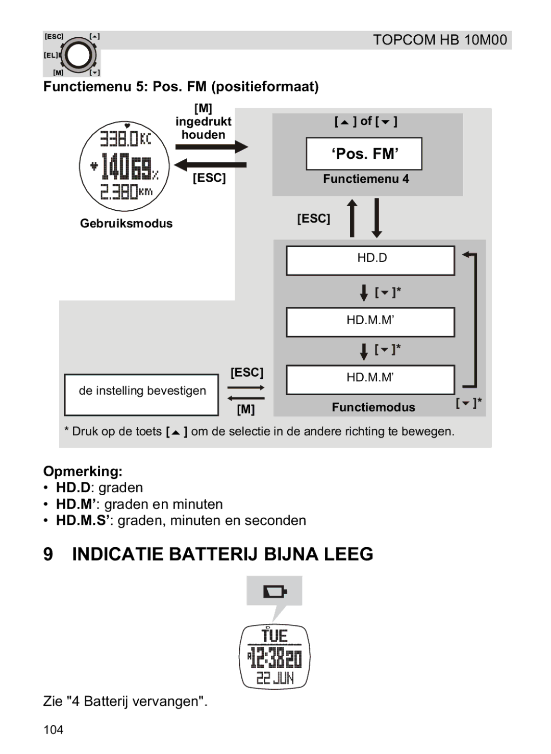 Topcom HB 10M00 manual Indicatie Batterij Bijna Leeg, Functiemenu 5 Pos. FM positieformaat 