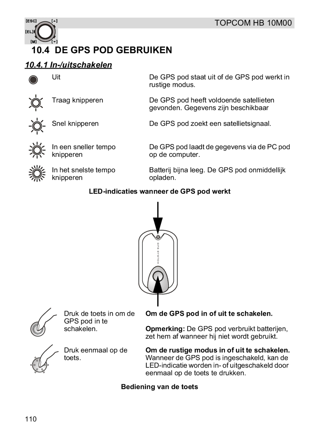 Topcom HB 10M00 manual DE GPS POD Gebruiken, 10.4.1 In-/uitschakelen, LED-indicaties wanneer de GPS pod werkt 