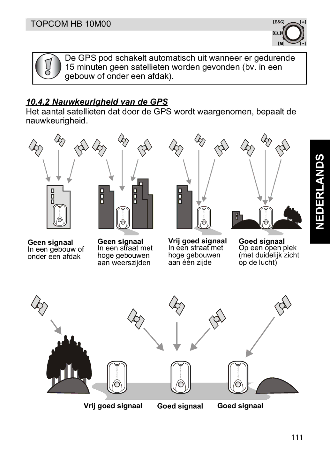 Topcom HB 10M00 manual Nauwkeurigheid van de GPS, Geen signaal Vrij goed signaal Goed signaal 