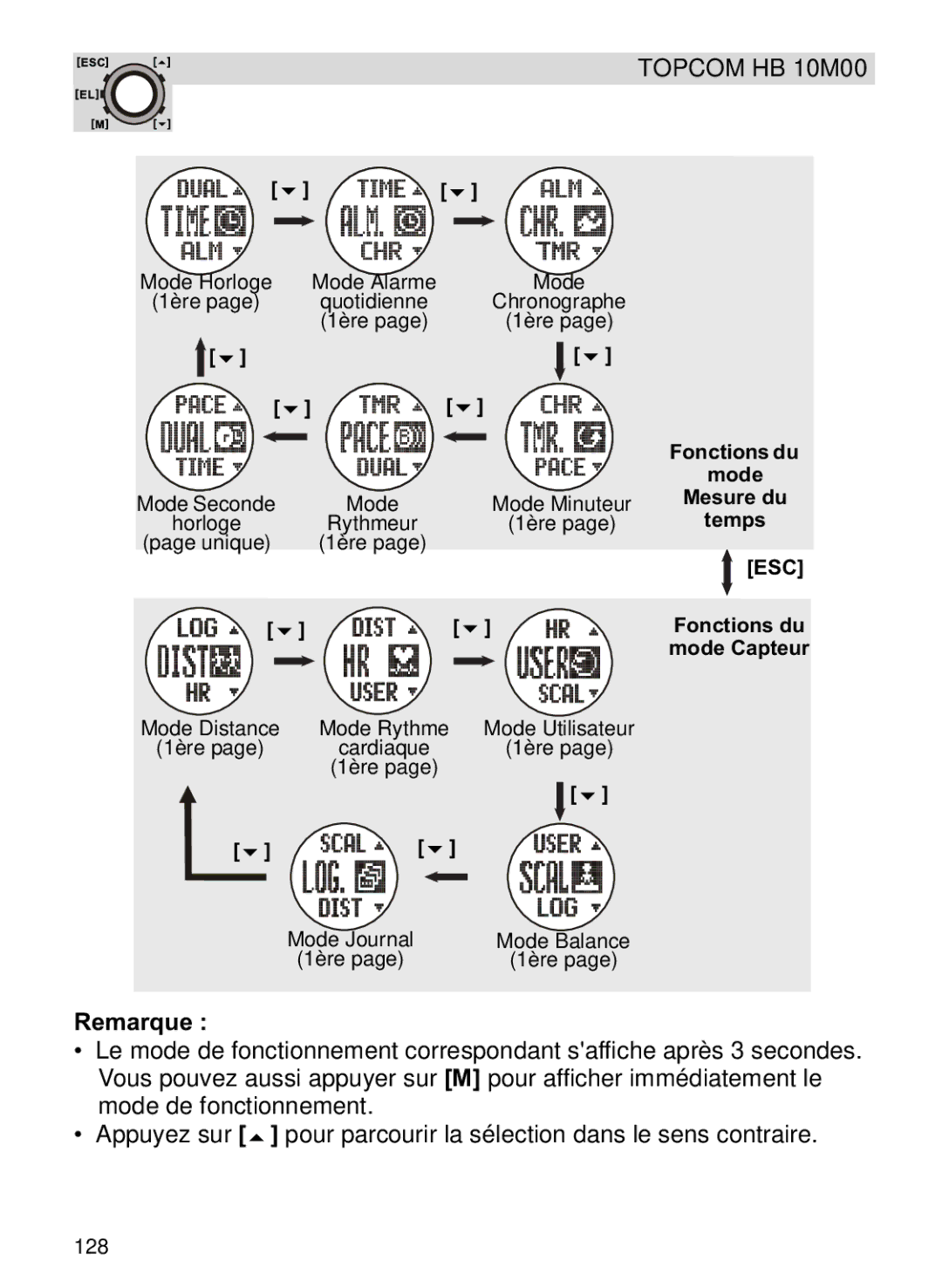 Topcom HB 10M00 manual Mesure du, Temps, Fonctions du, Mode Capteur 