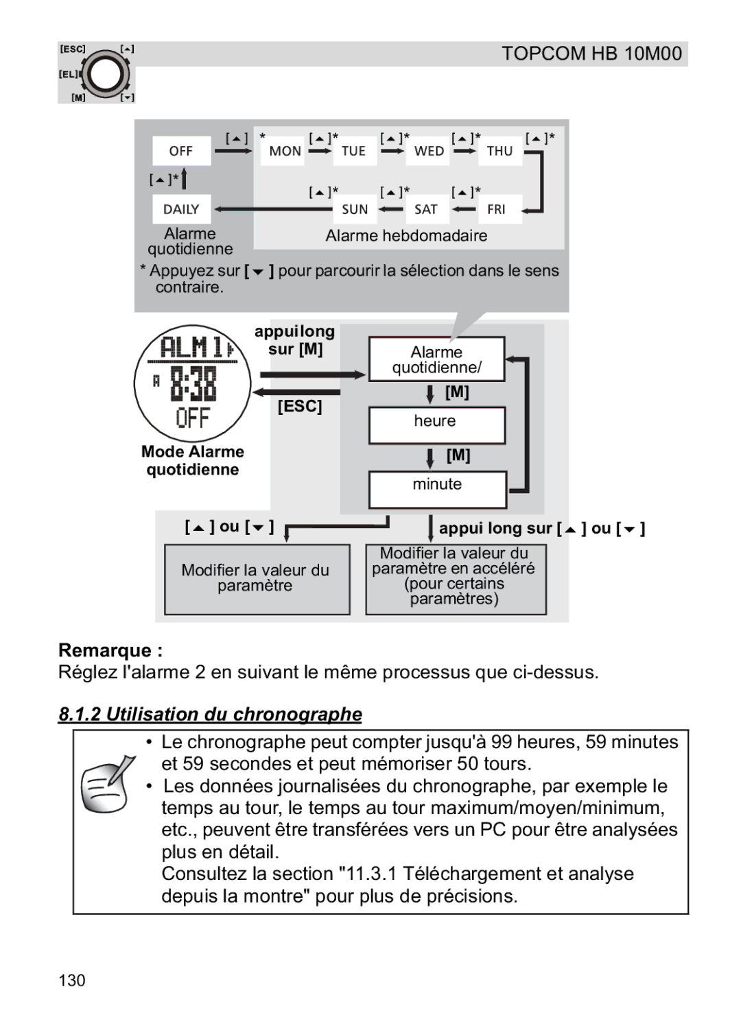 Topcom HB 10M00 manual Utilisation du chronographe, Appuilong sur M, Appui long sur ou 