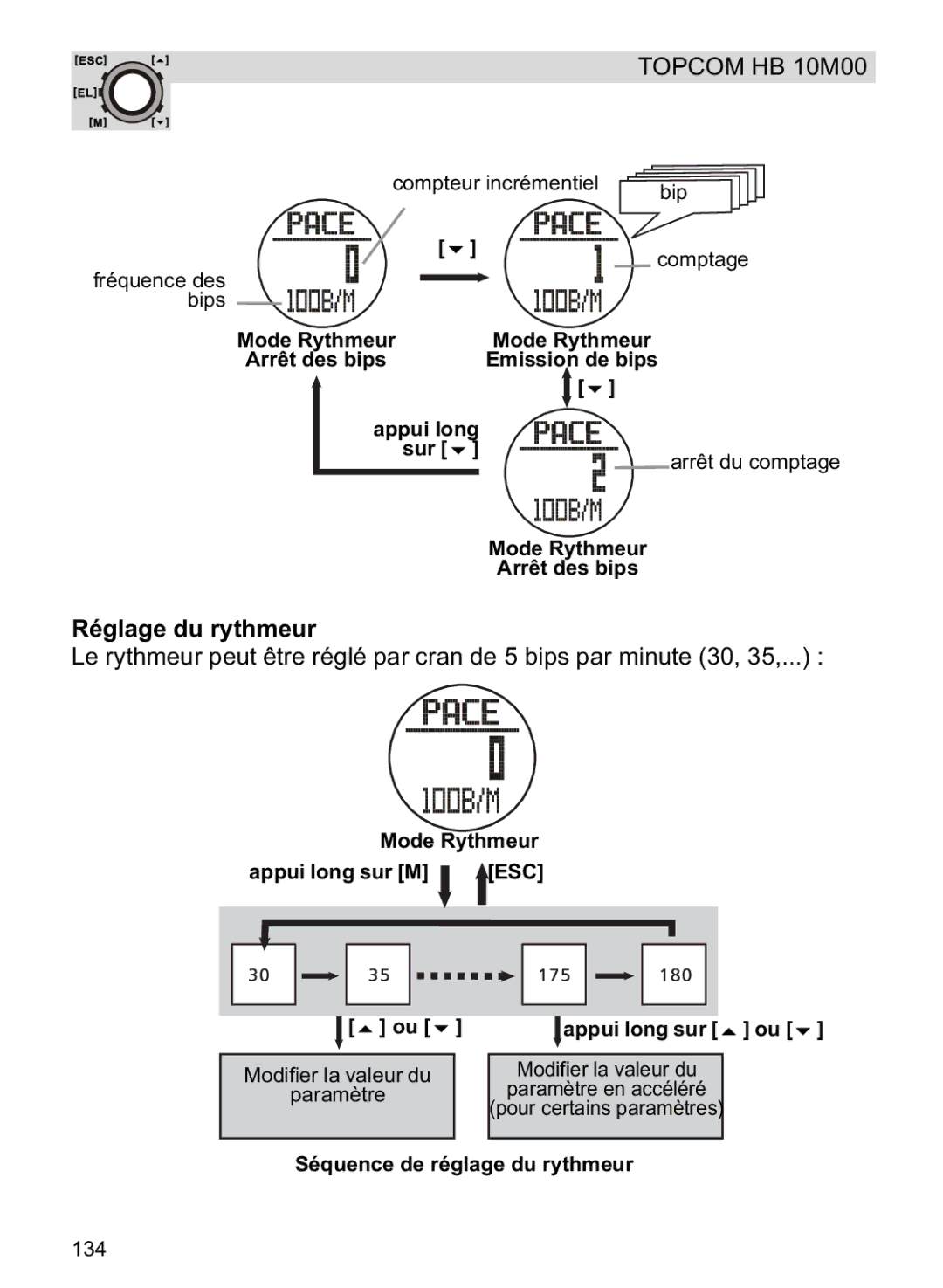 Topcom HB 10M00 manual Réglage du rythmeur, Mode Rythmeur Appui long sur M, Séquence de réglage du rythmeur 