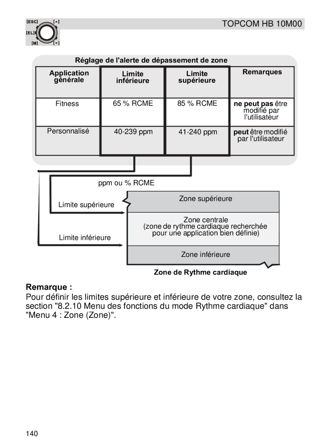 Topcom HB 10M00 manual Ne peut pas être, Zone de Rythme cardiaque 