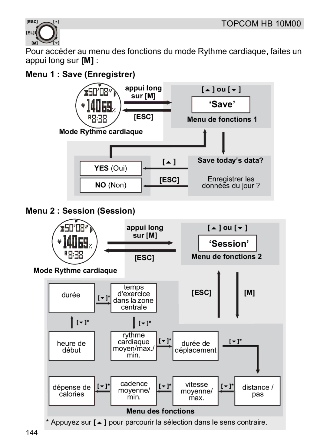 Topcom HB 10M00 manual Menu 1 Save Enregistrer, Menu 2 Session Session 