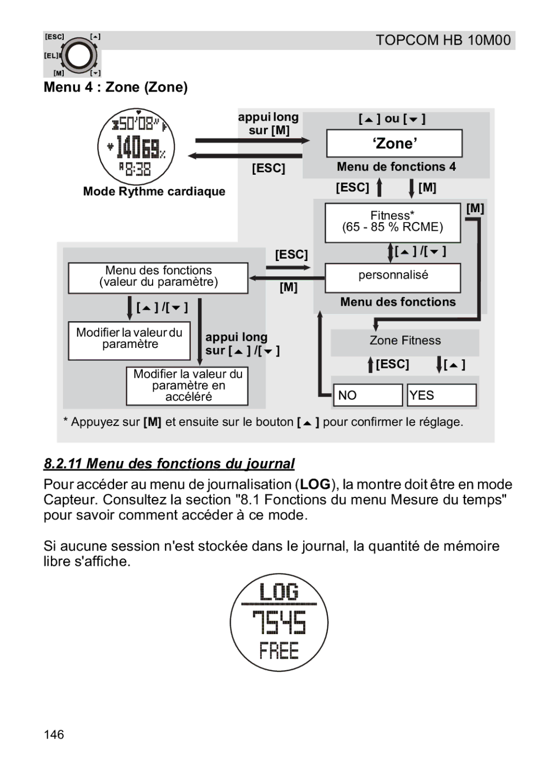 Topcom HB 10M00 manual Menu 4 Zone Zone, Menu des fonctions du journal 