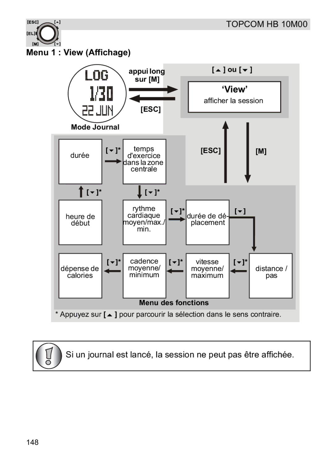 Topcom HB 10M00 manual Menu 1 View Affichage, Mode Journal 