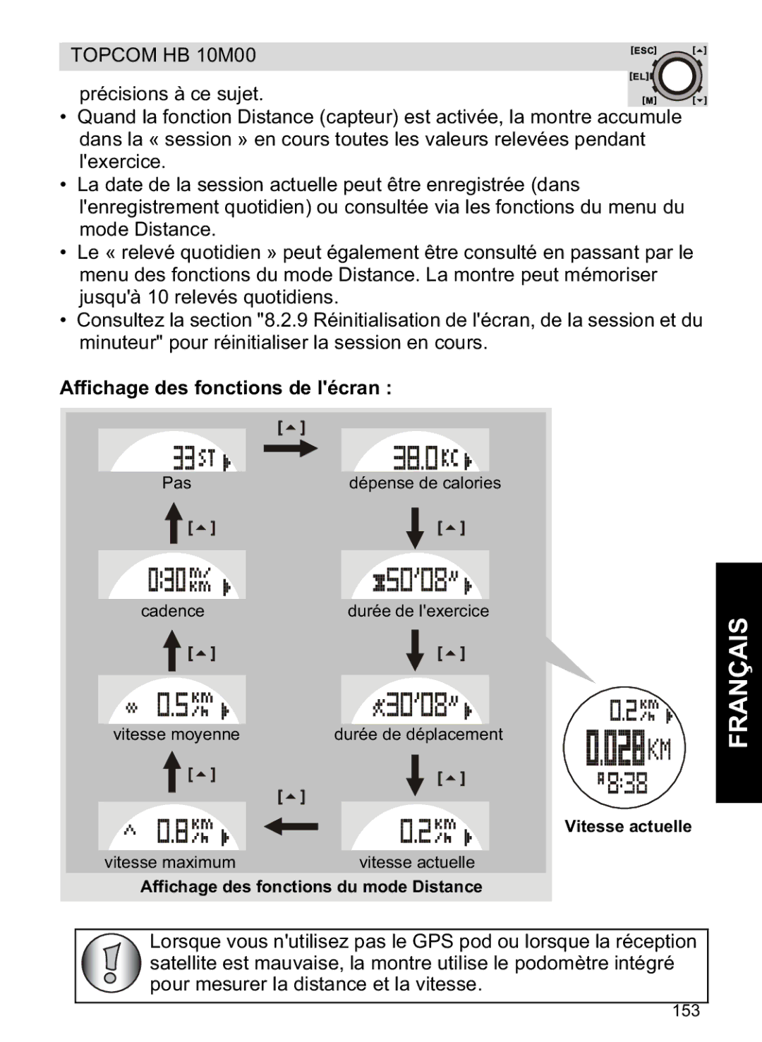 Topcom HB 10M00 manual Affichage des fonctions de lécran, Vitesse actuelle, Affichage des fonctions du mode Distance 