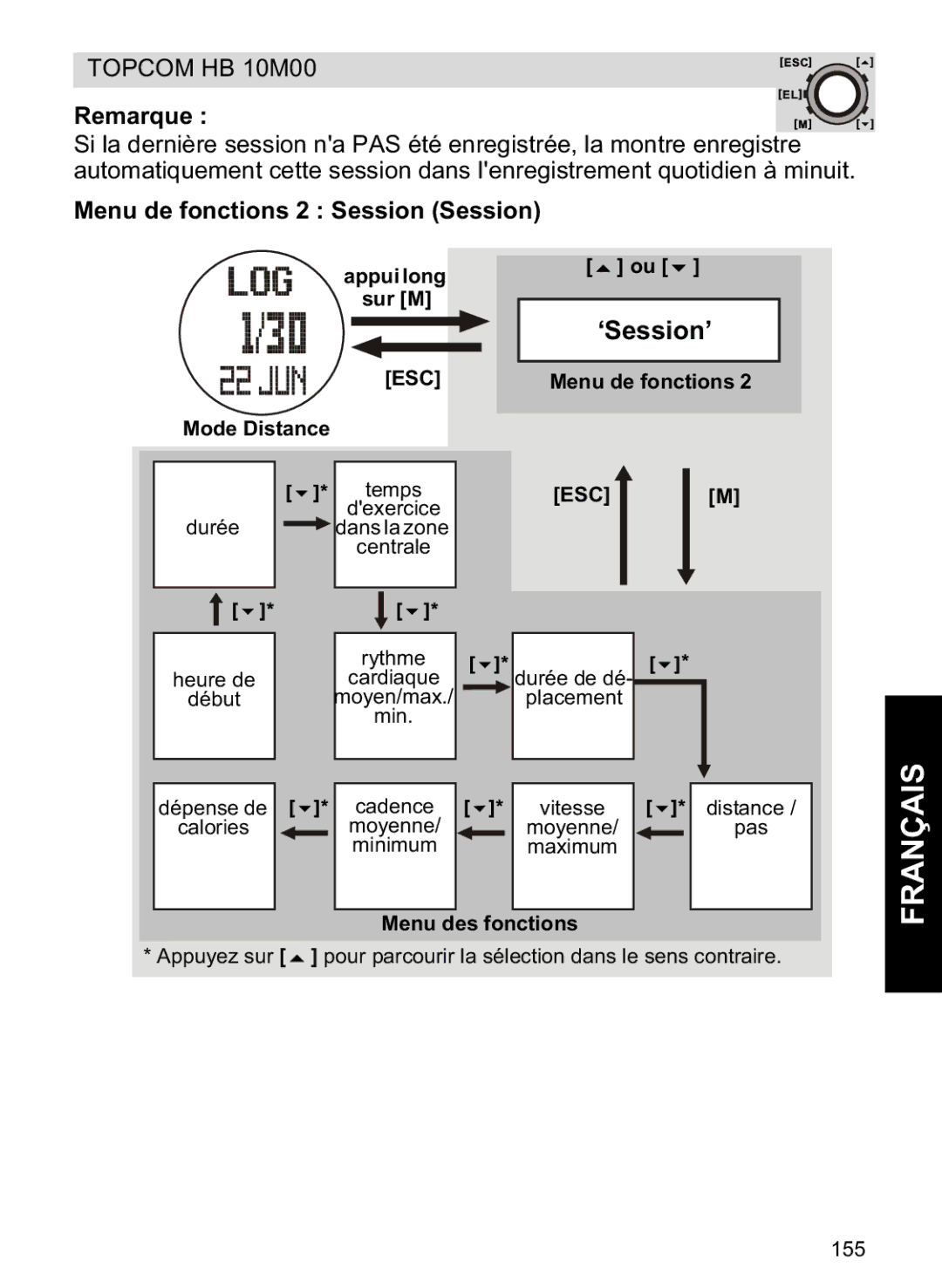 Topcom HB 10M00 manual Menu de fonctions 2 Session Session, Mode Distance 