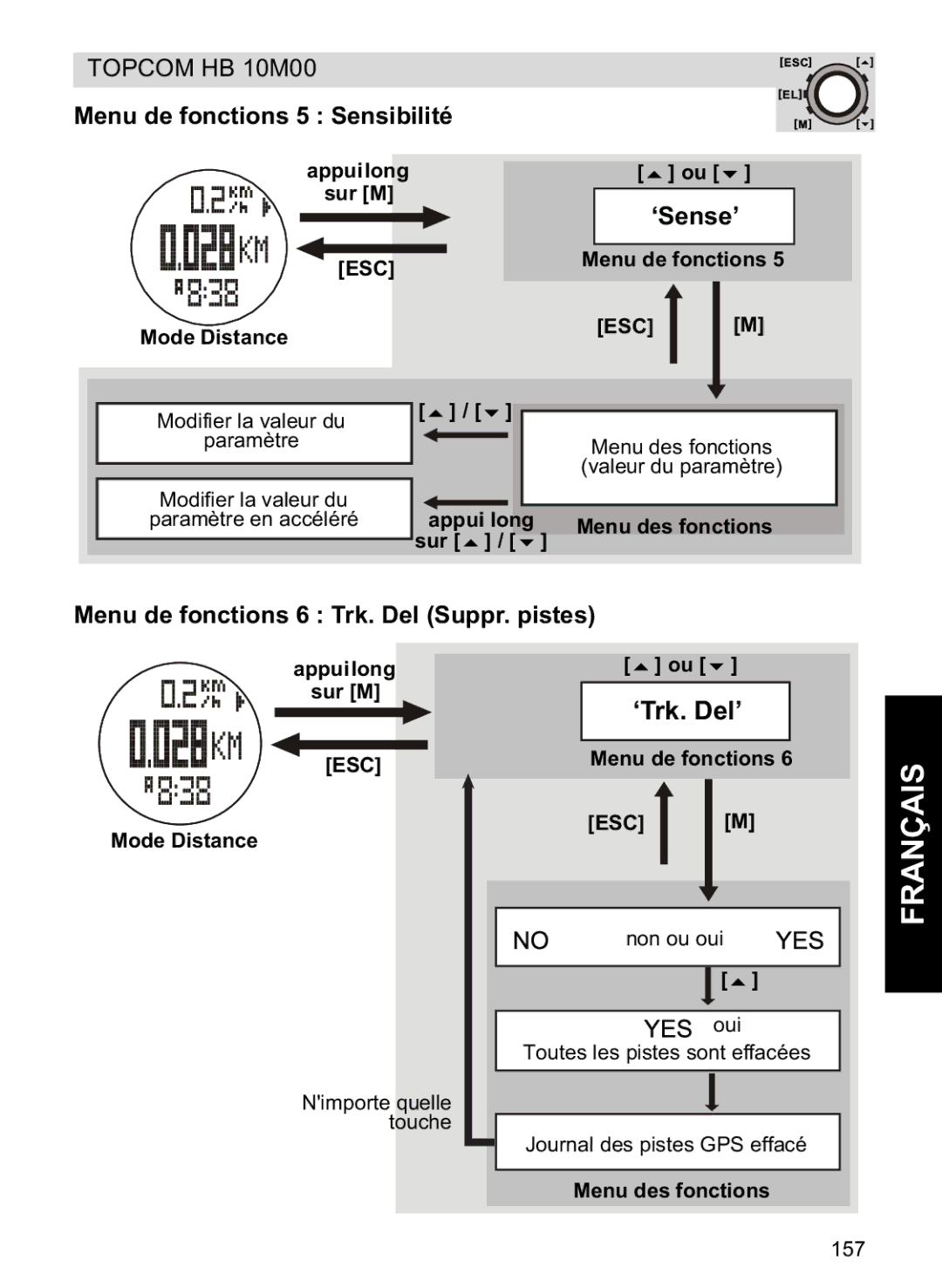Topcom HB 10M00 manual Menu de fonctions 5 Sensibilité, Menu de fonctions 6 Trk. Del Suppr. pistes 