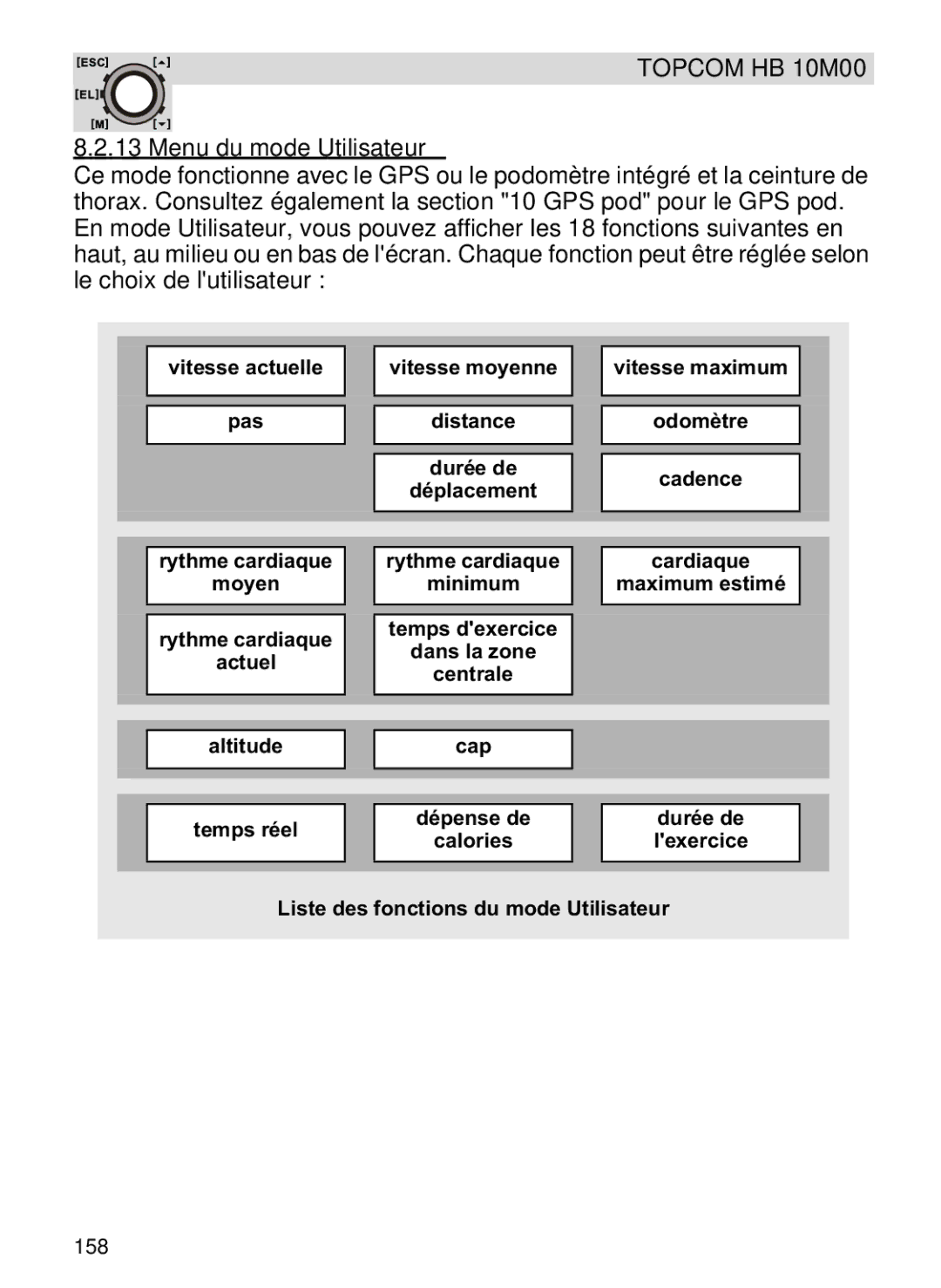 Topcom HB 10M00 manual Menu du mode Utilisateur 