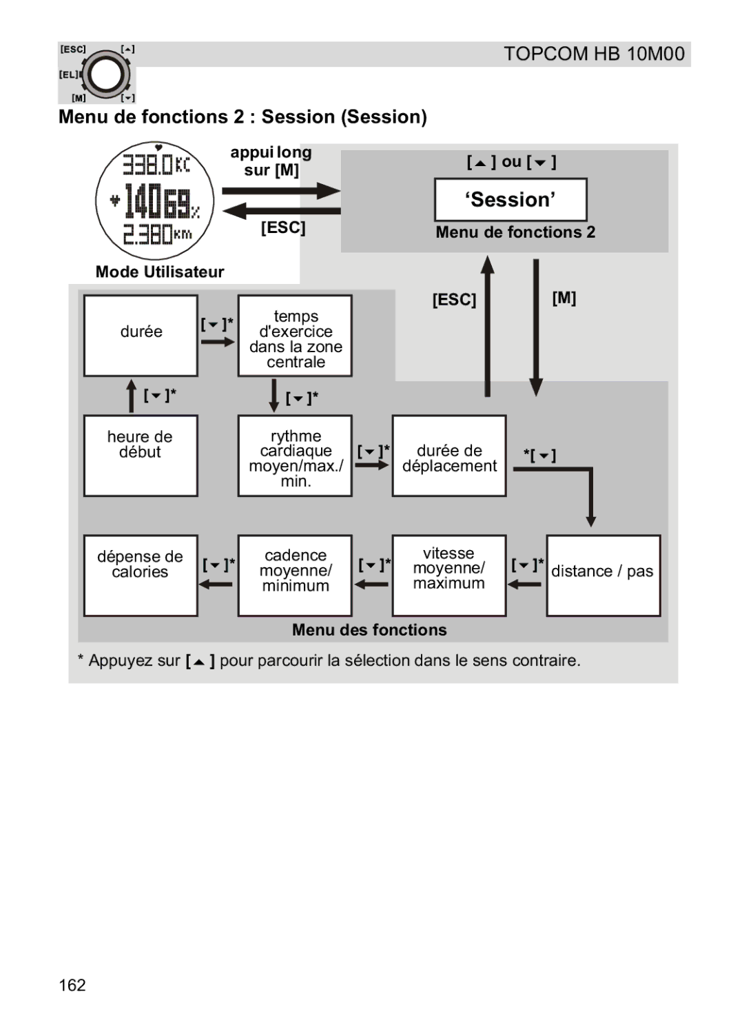 Topcom HB 10M00 manual ‘Session’ 