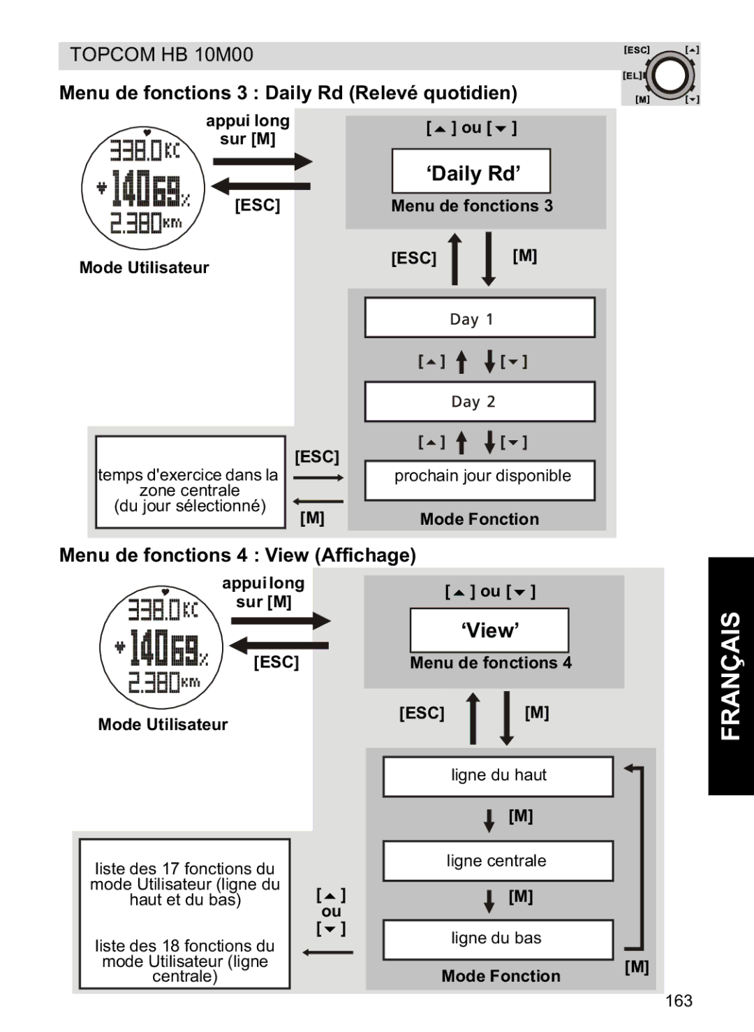 Topcom HB 10M00 manual Ligne du haut, Ligne centrale, Mode Fonction 