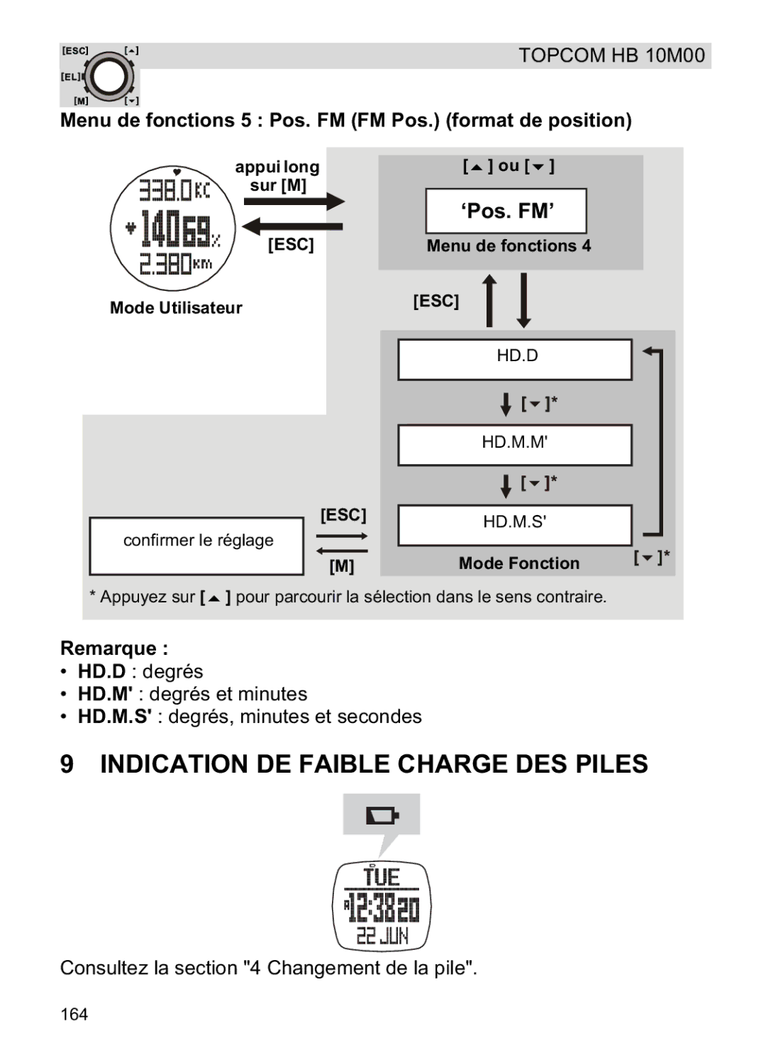 Topcom HB 10M00 manual Indication DE Faible Charge DES Piles, Menu de fonctions 5 Pos. FM FM Pos. format de position 