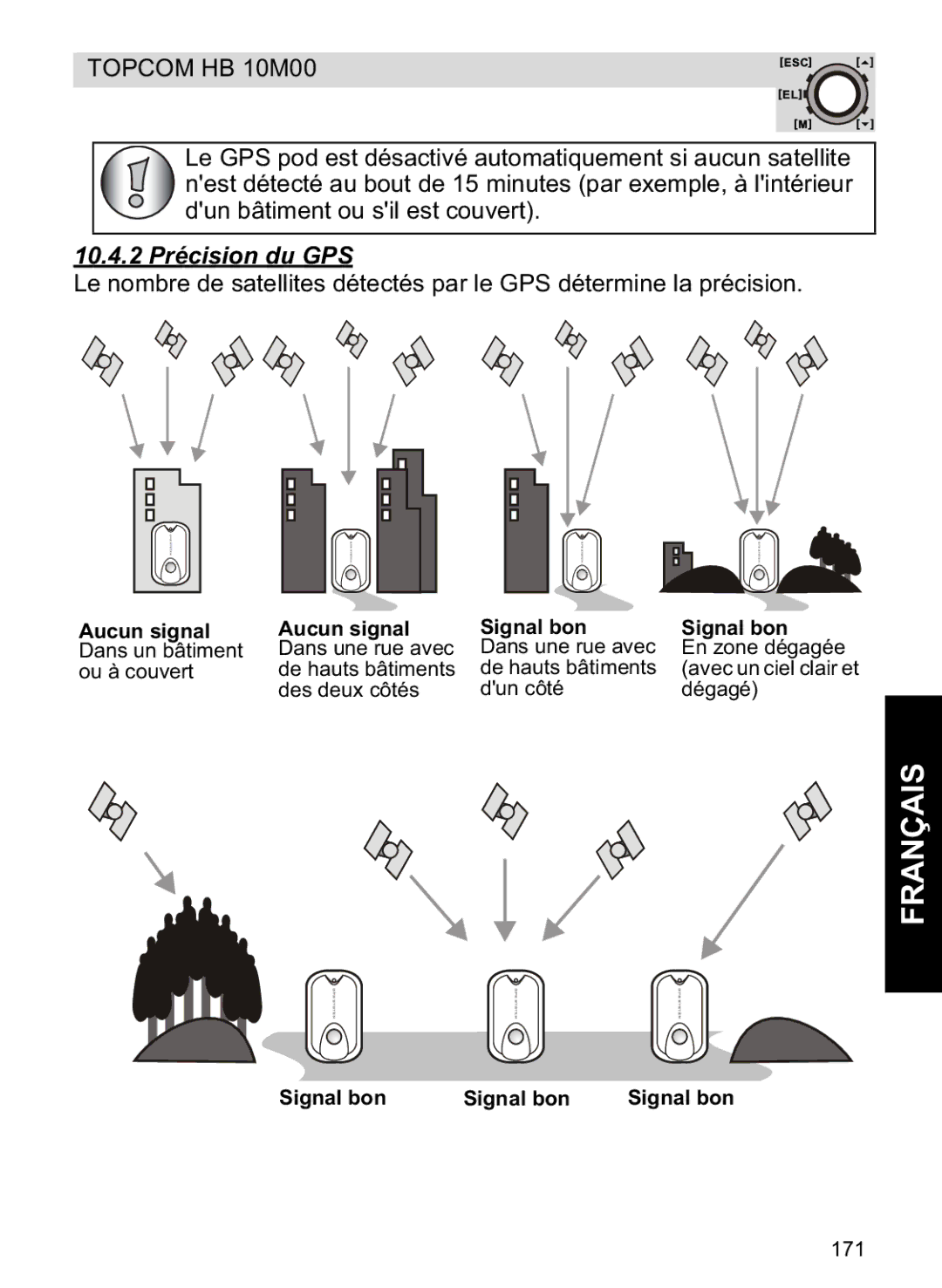 Topcom HB 10M00 manual 10.4.2 Précision du GPS, Aucun signal Dans un bâtiment ou à couvert Signal bon 