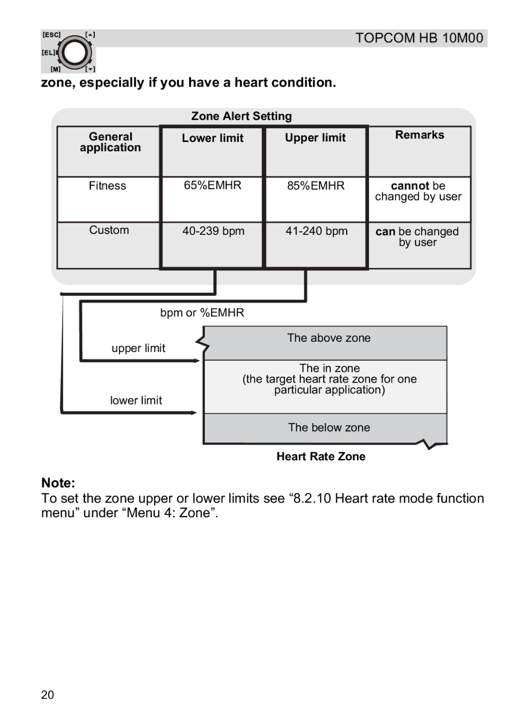 Topcom HB 10M00 manual Zone, especially if you have a heart condition, Cannot be, Heart Rate Zone 