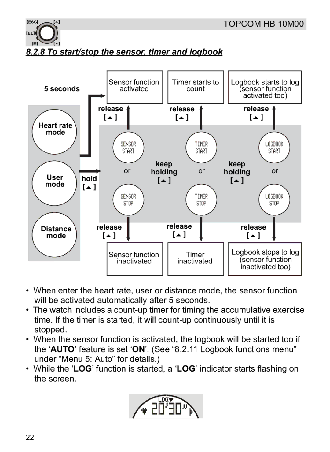 Topcom HB 10M00 manual To start/stop the sensor, timer and logbook, Seconds Heart rate Mode, Release 