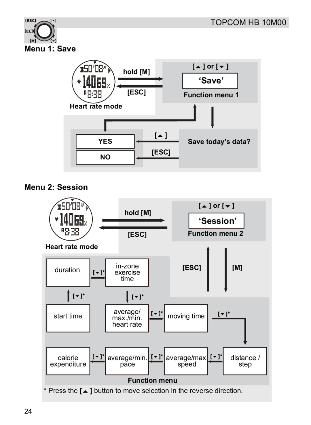 Topcom HB 10M00 manual Menu 1 Save, Menu 2 Session, Heart rate mode, Function menu Save today’s data? 