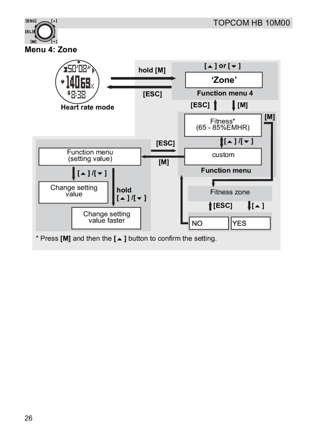 Topcom HB 10M00 manual ‘Zone’, Menu 4 Zone 