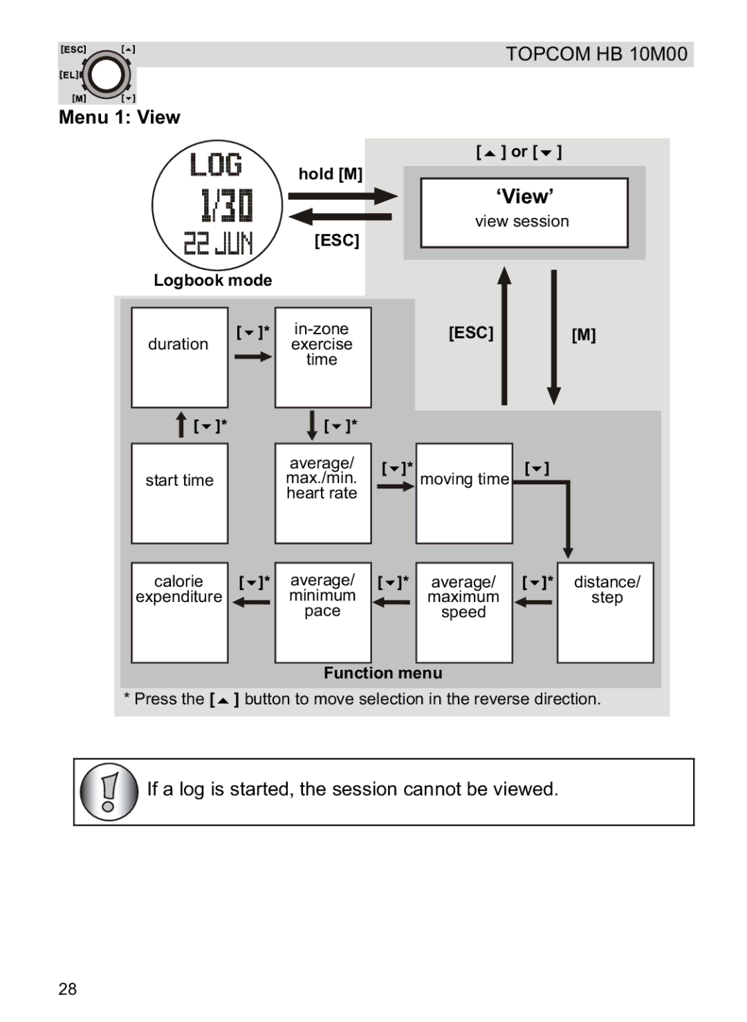 Topcom HB 10M00 manual Menu 1 View, Logbook mode 