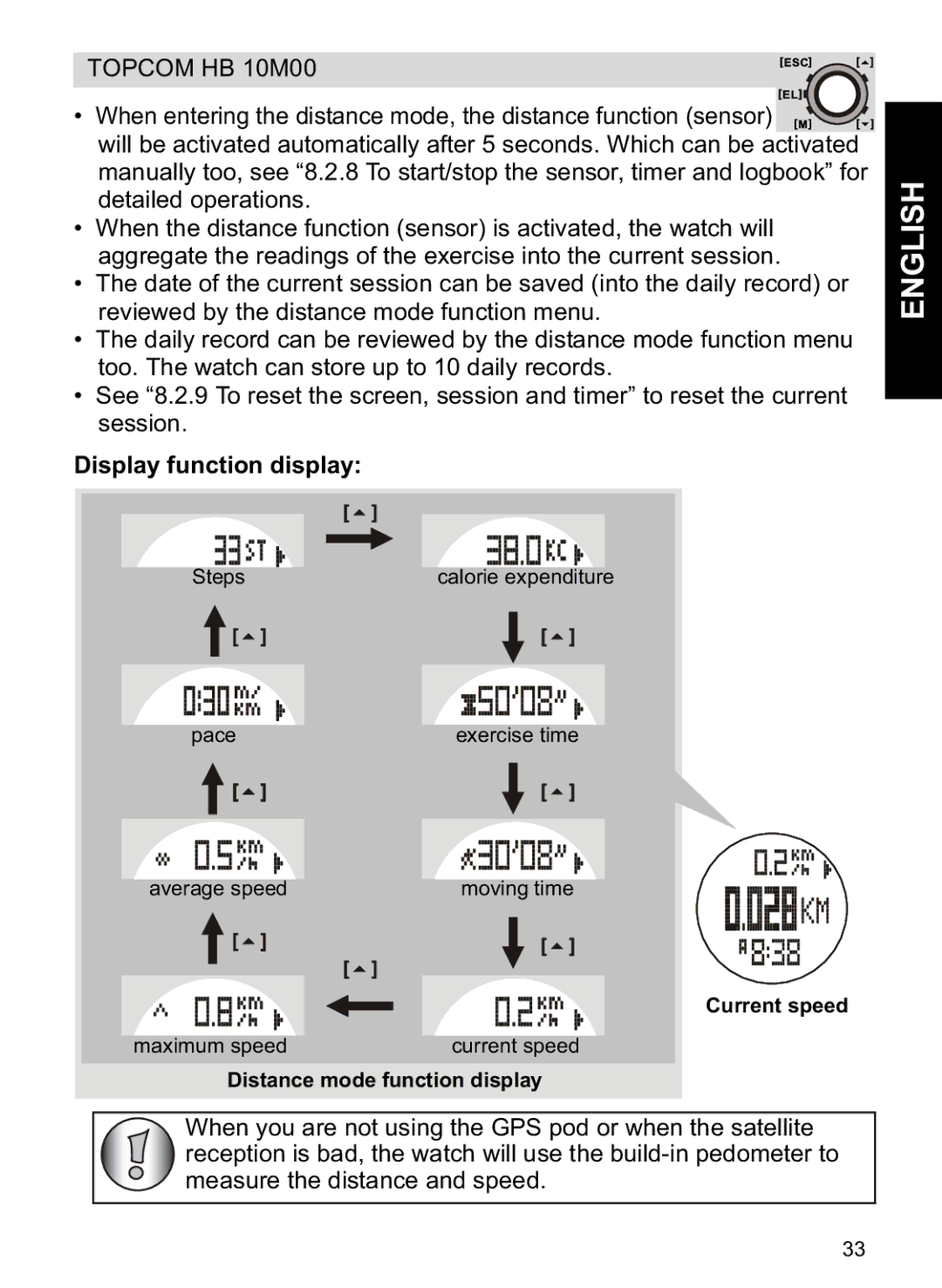 Topcom HB 10M00 manual Display function display, Current speed, Distance mode function display 