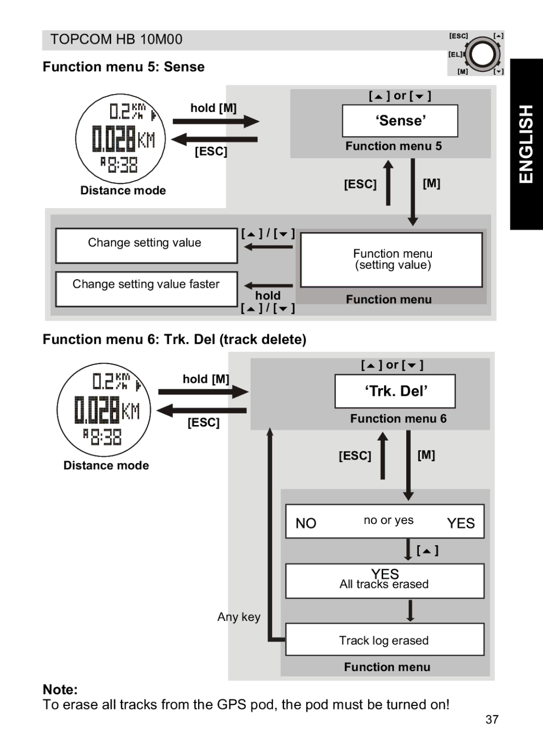 Topcom HB 10M00 manual Function menu 5 Sense, Function menu 6 Trk. Del track delete 