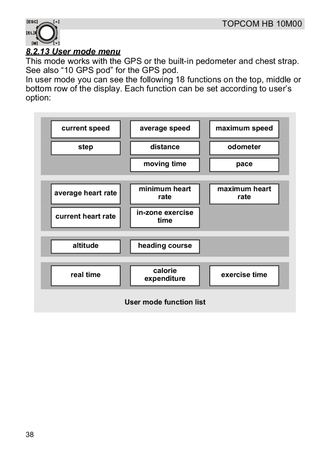 Topcom HB 10M00 manual User mode menu 