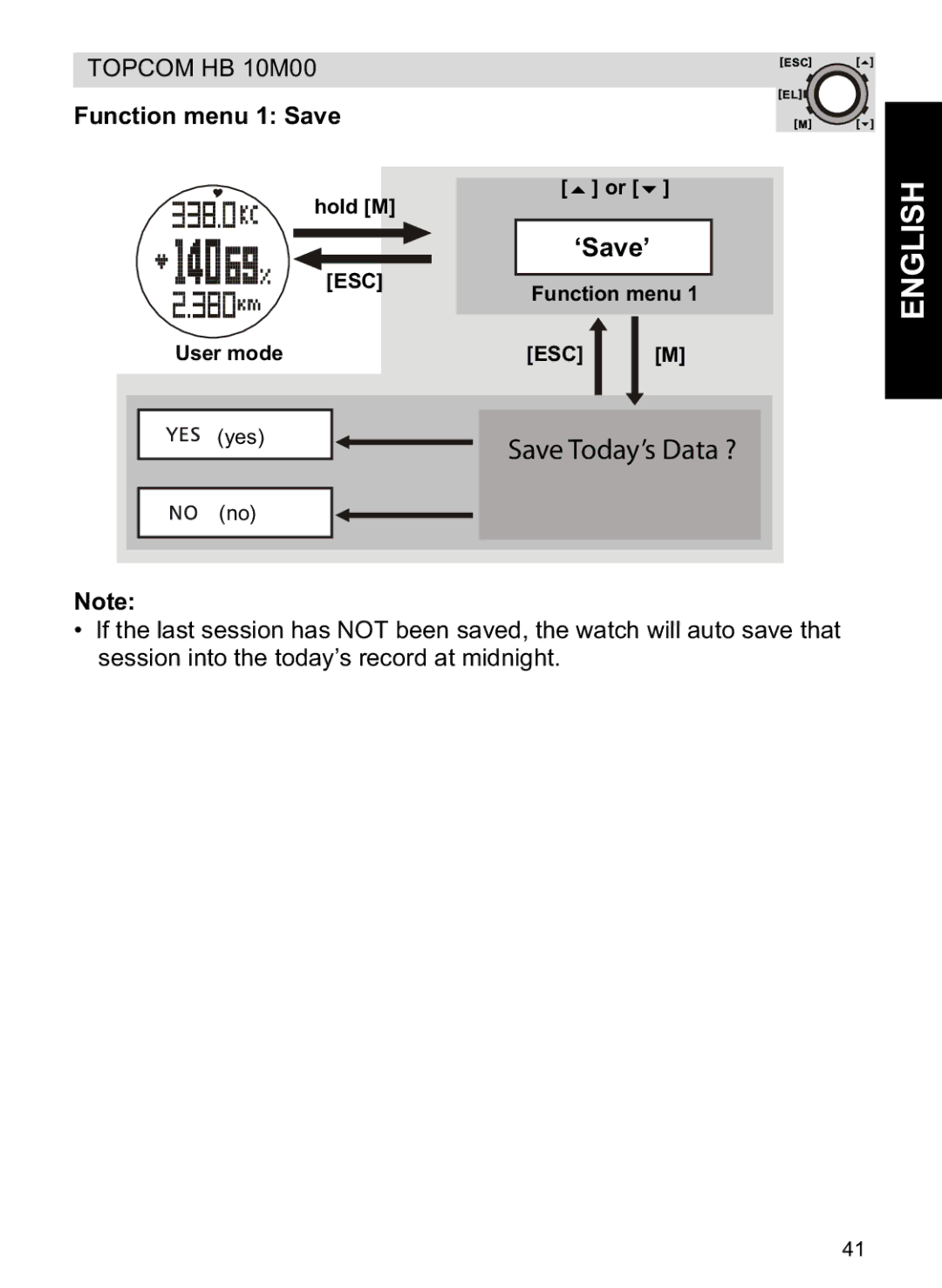 Topcom HB 10M00 manual Save Today’s Data ? 