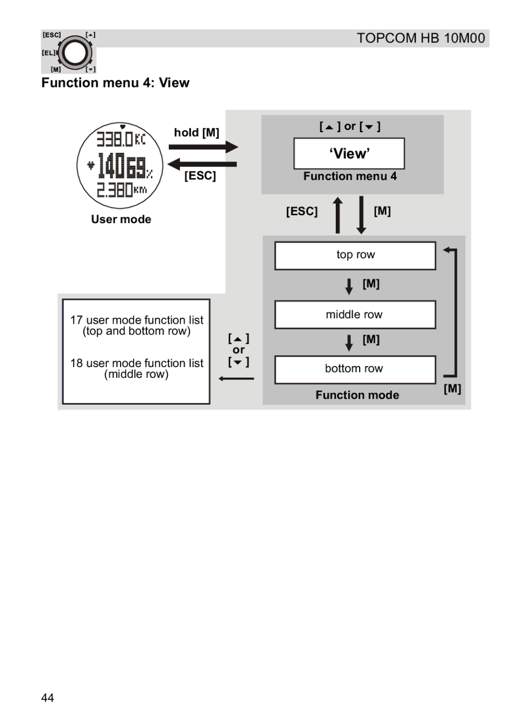 Topcom HB 10M00 manual Function menu 4 View 